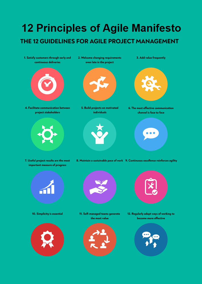 Infographic 12 Principles Of The Agile Manifesto Manifesto Agile ...