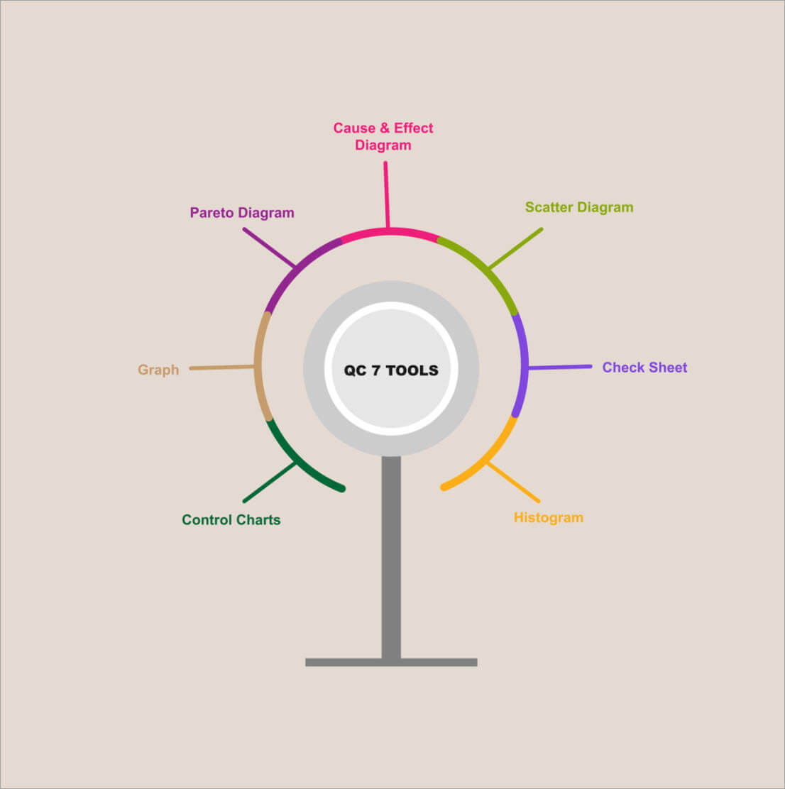 scatter diagram quality