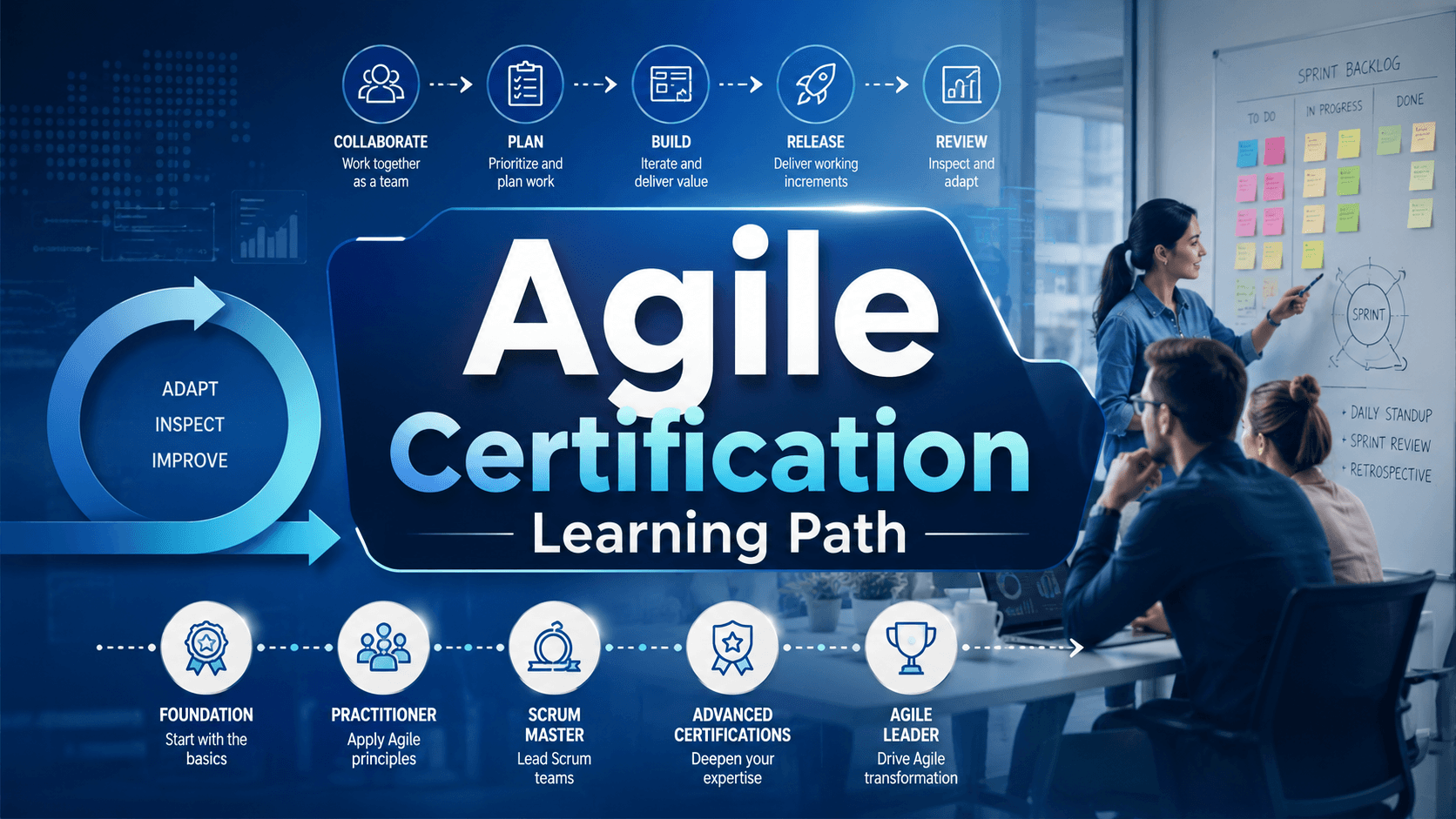 Agile Certification Learning Path for Scrum and Agile professionals