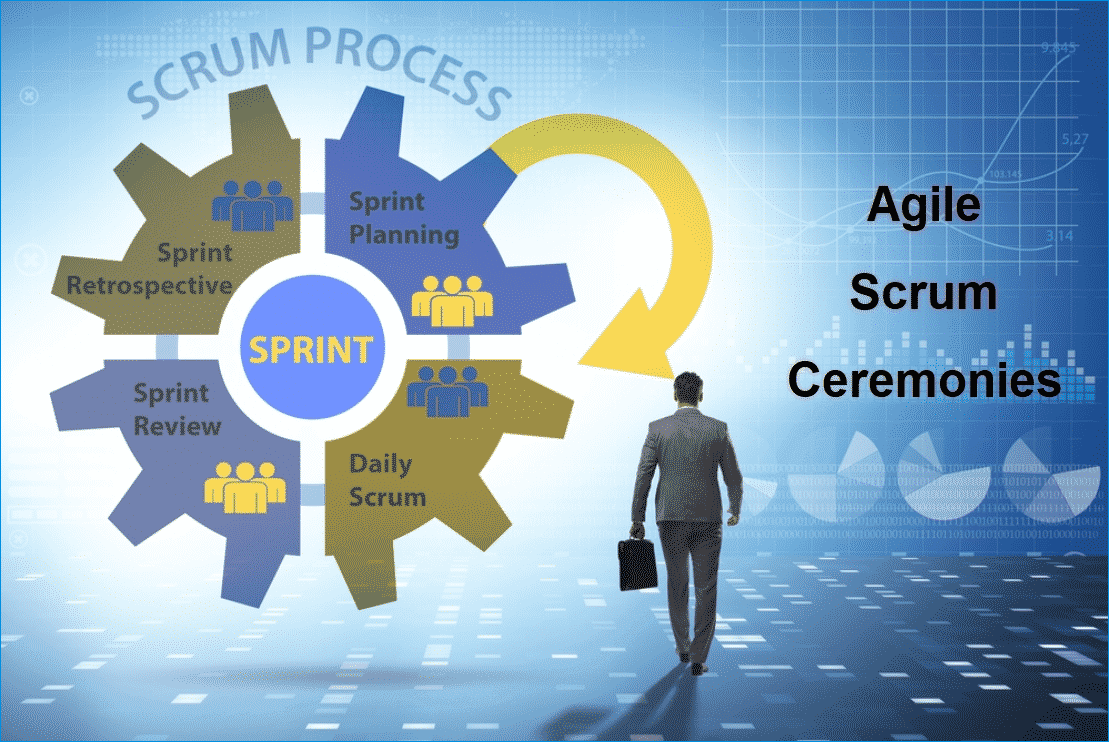 Agile Scrum Ceremonies