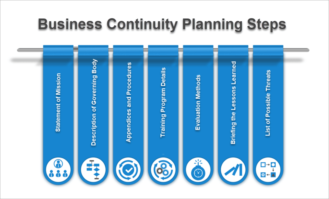 business continuity plan finance department