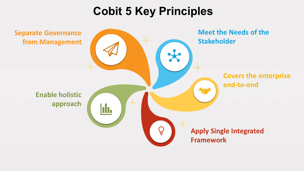 cobit 5 key principles