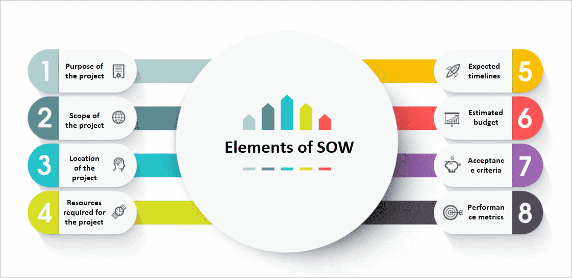 sow in project management, what is a statement of work
