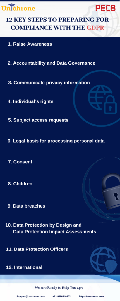 12 Key steps to Preparing for compliance with the GDPR