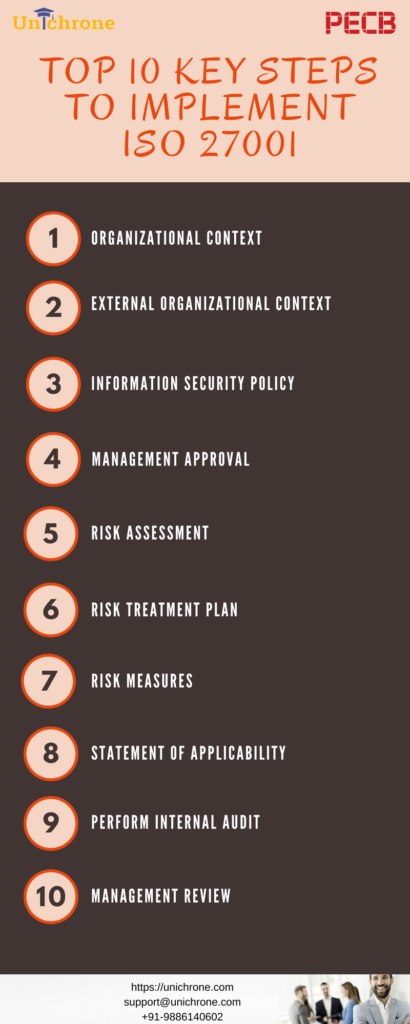 10 Key Steps to Implement ISO 27001, implementing isms