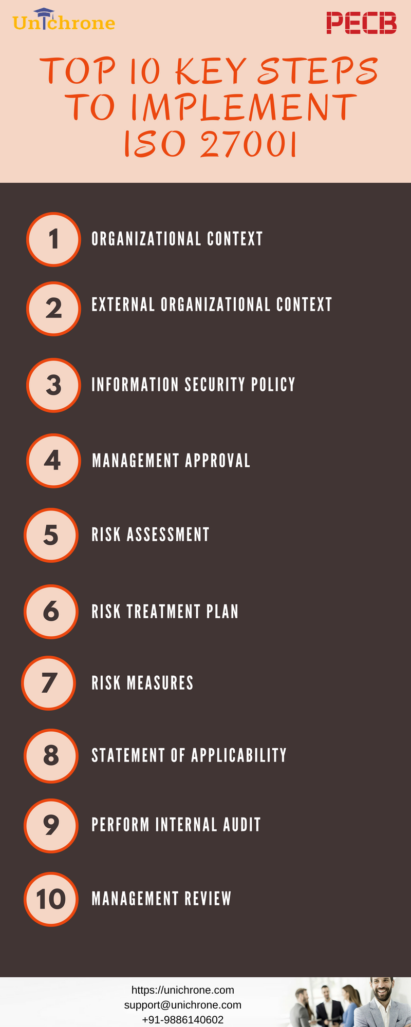 Top 10 Key Steps To Implement ISMS | ISO 27001