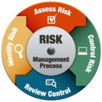 PMI RMP Risk Management Process