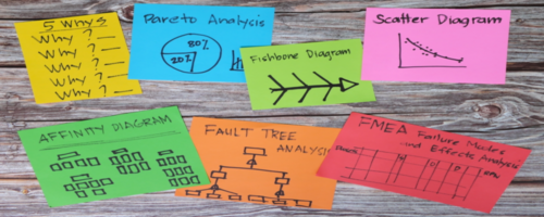 RCA Tools, root cause analysis tool, tools for root cause analysis
