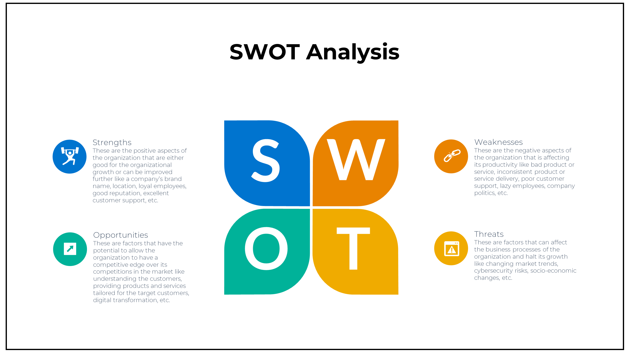 SWOT Analysis 