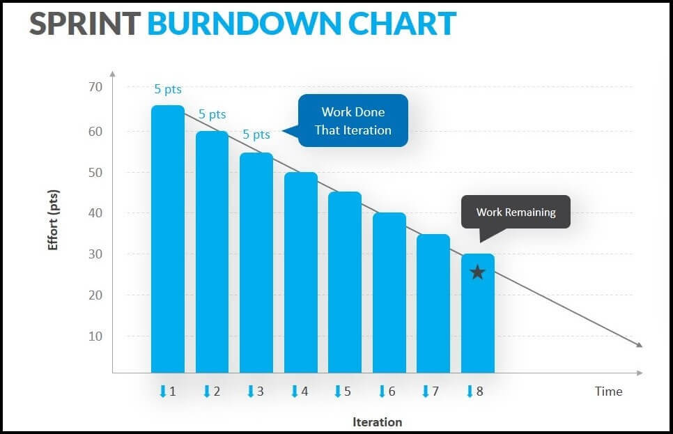 What is a Sprint Burndown Chart & What is its Significance? - My Project