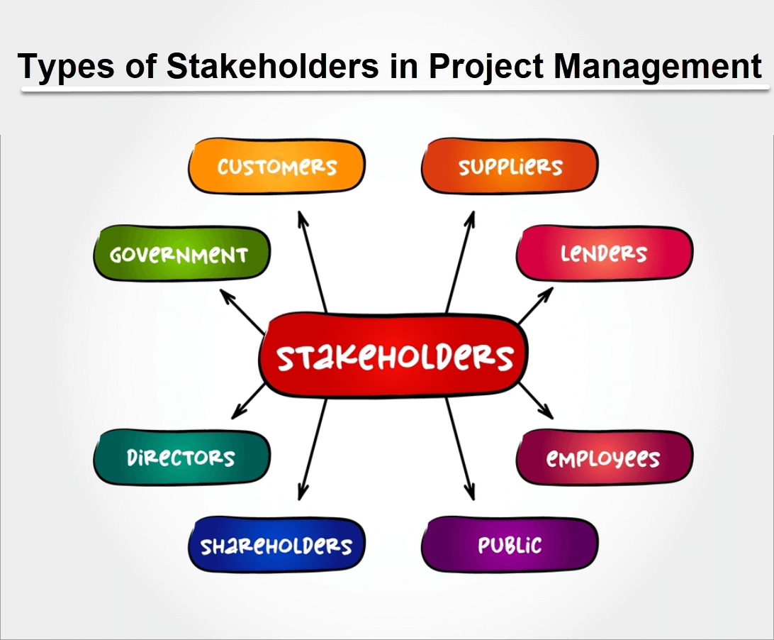 different types of stakeholders