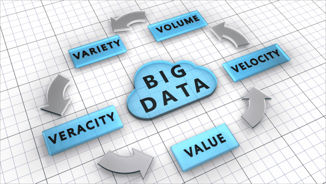 types of big data