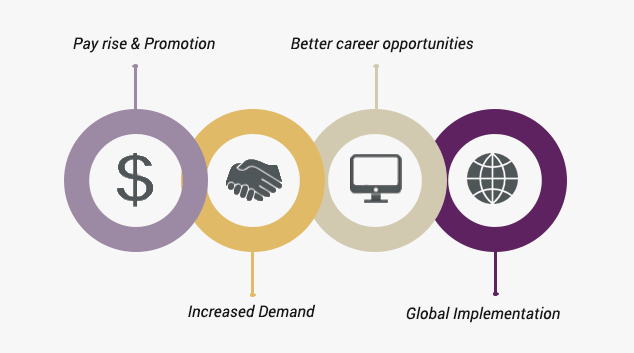 Benefits of ITIL Certification