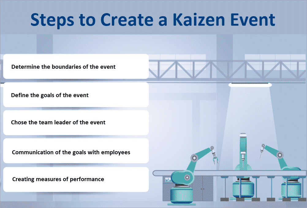steps to create kaizen event, what is a kaizen event? 

