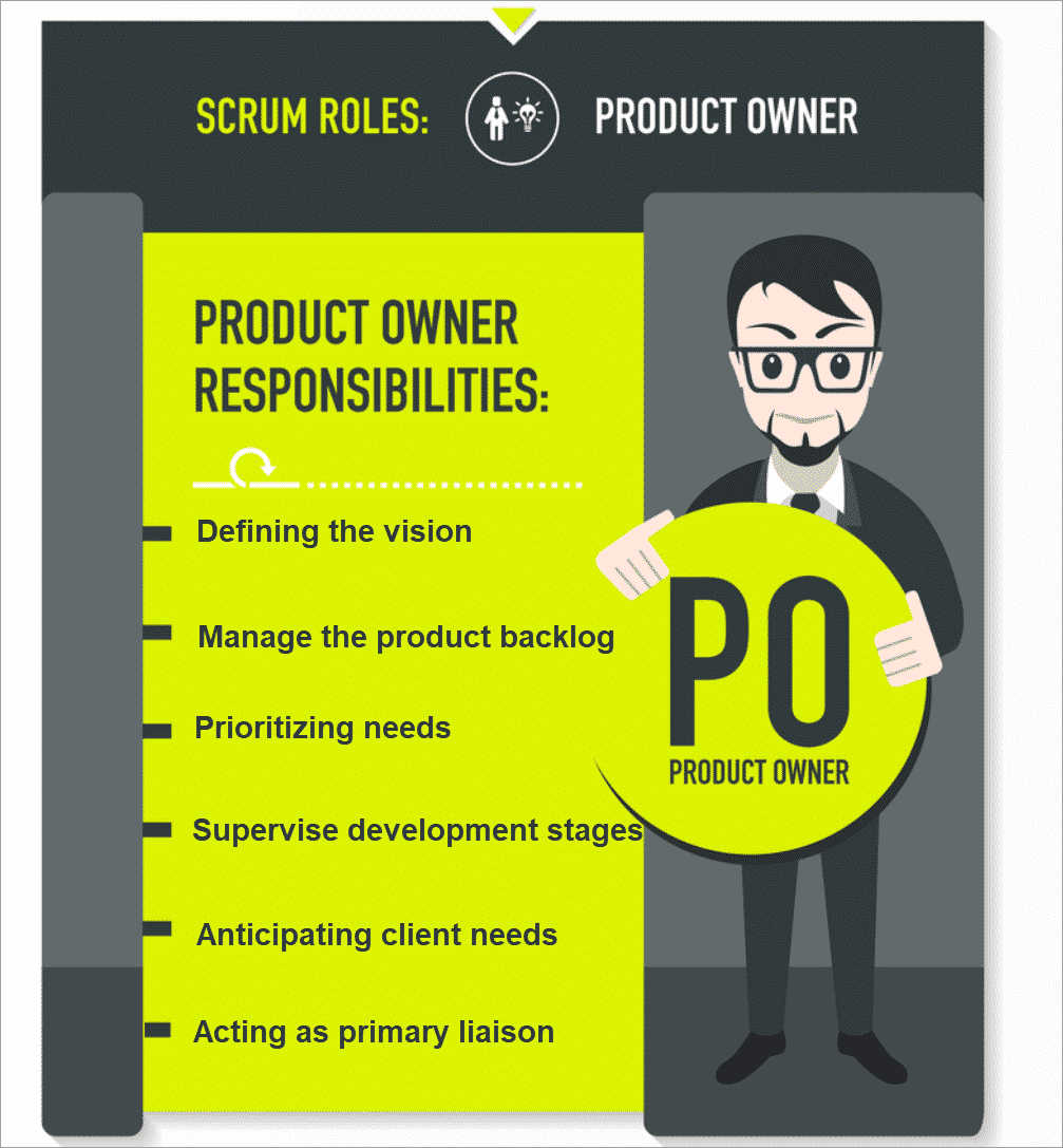 What Are The Primary Responsibilities Of A Product Owner