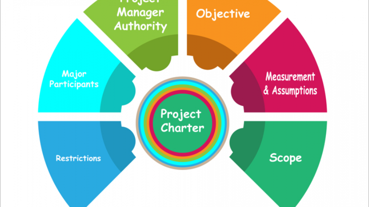 What is Project Charter? Project Charter Example and Template - Unichrone
