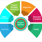 project charter example