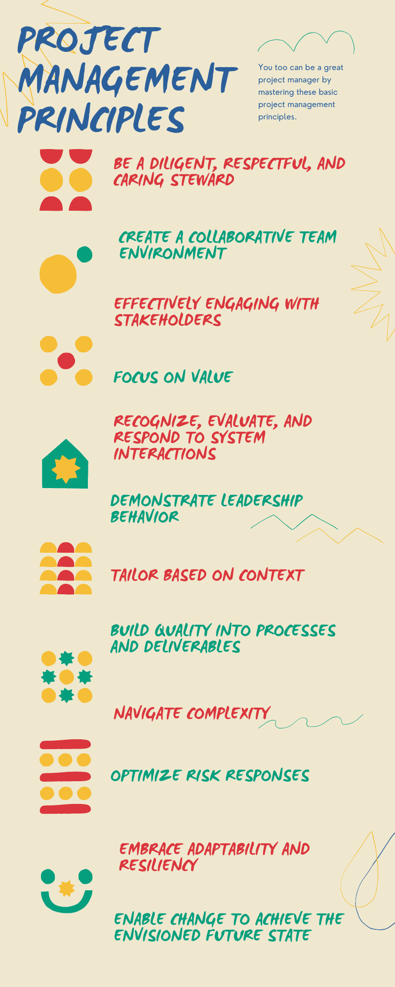 project-management-principles-an-overview-unichrone