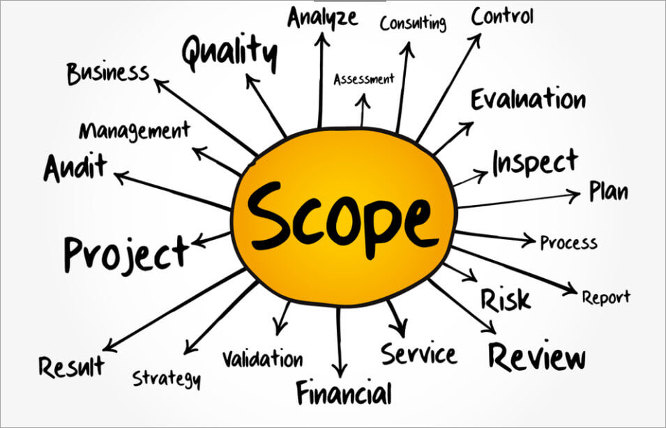 scope of the project business plan