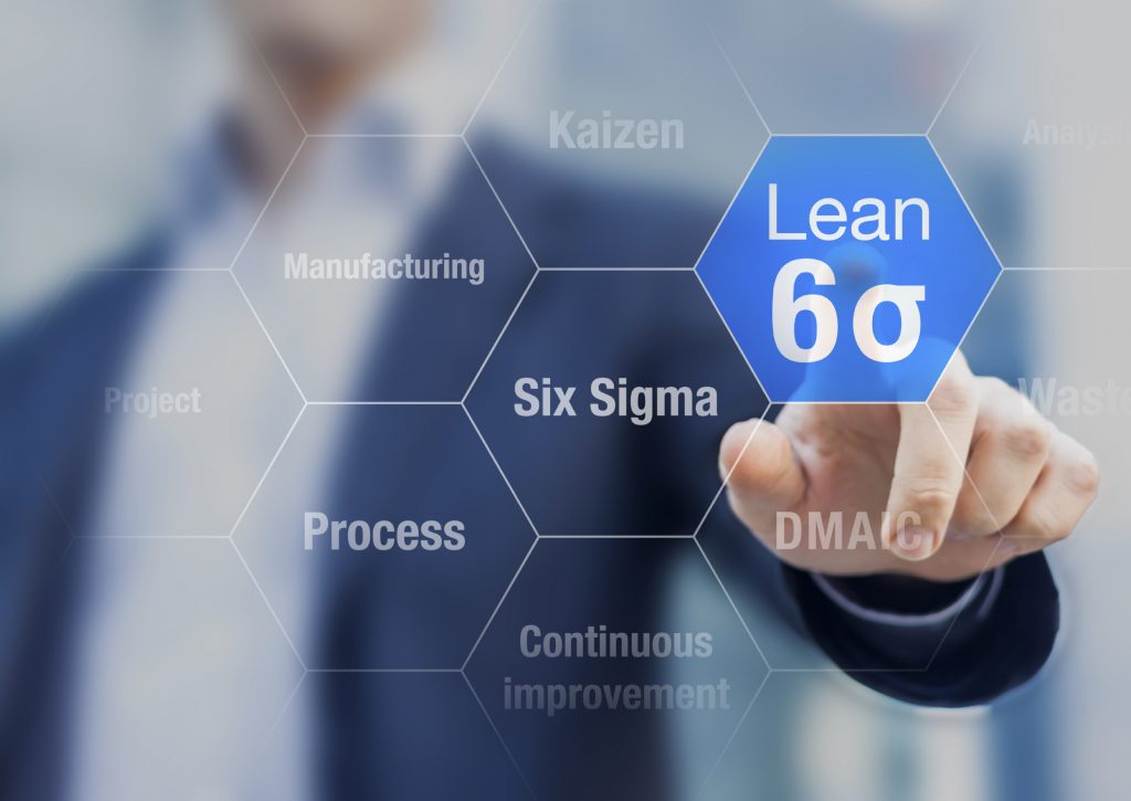 What is Six Sigma and Why is it Important to your Business?
